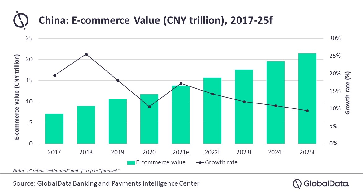 AsiaPac_China ecommerce_China ecommerce value.jpg